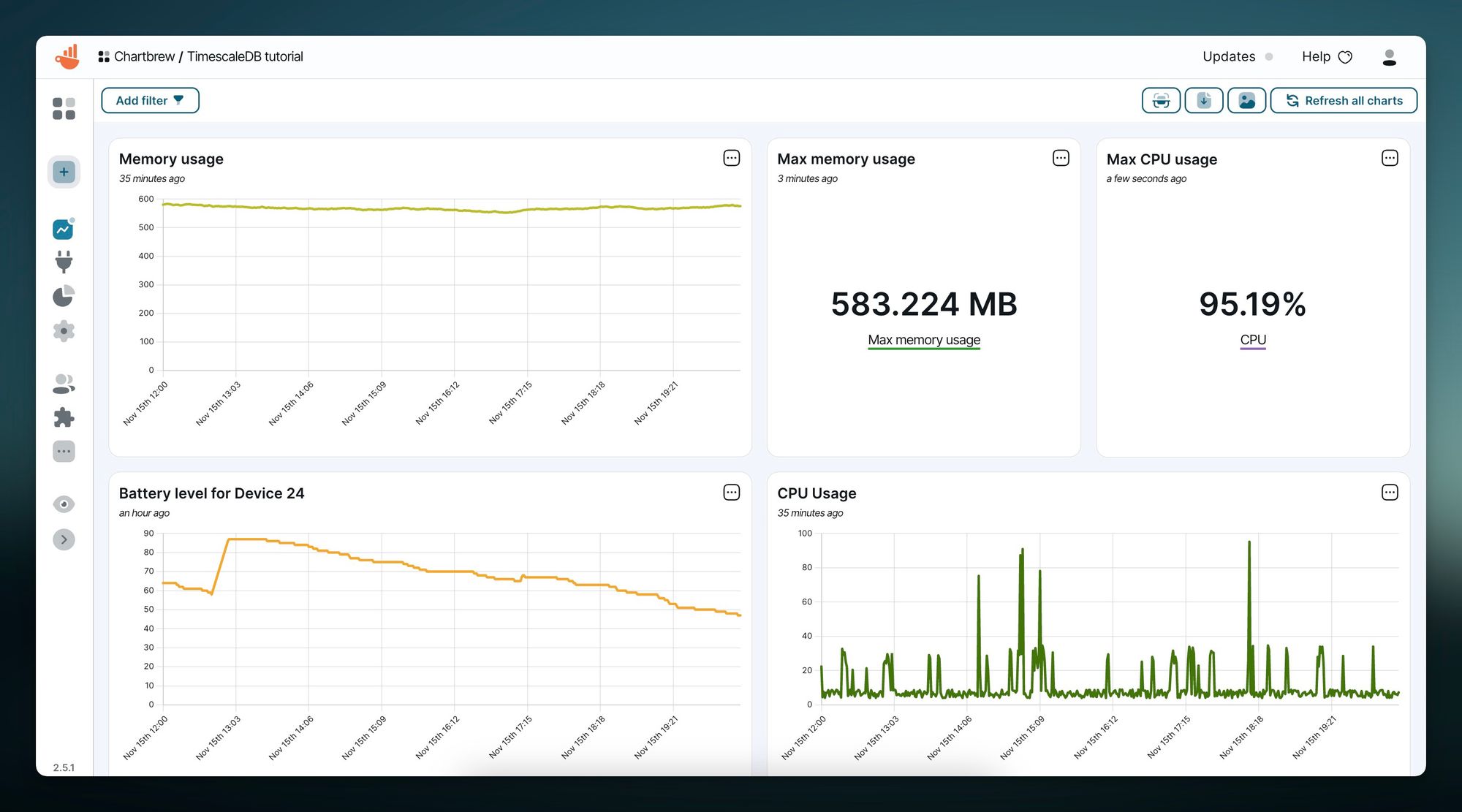 TimescaleDB dashboard in Chartbrew